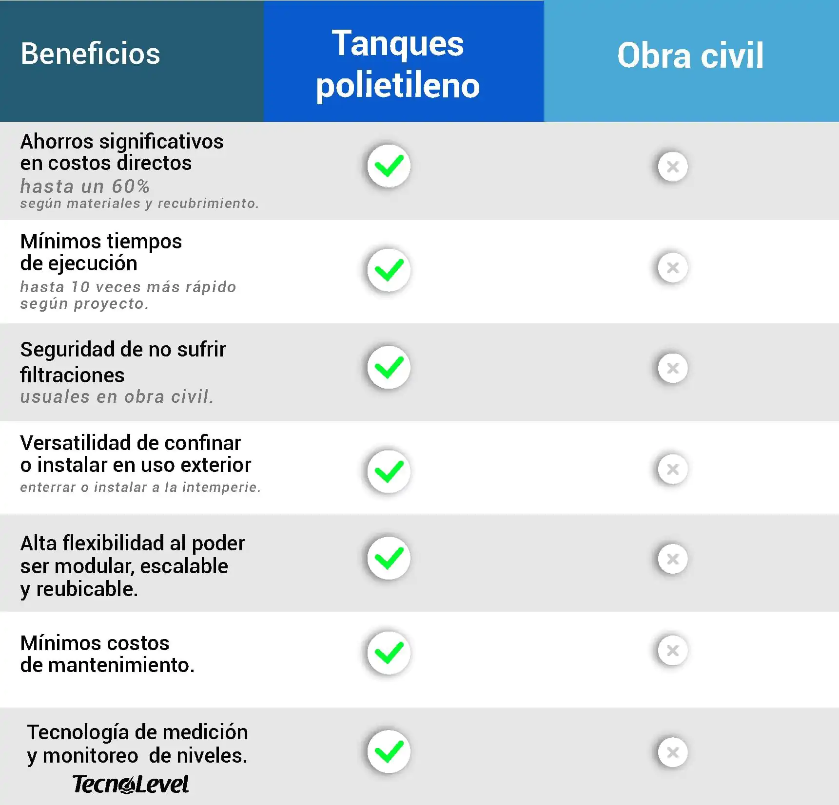 cisternas-prefabricada-vs-cisterna-cemento cisternas-prefabricada-vs-cisterna-cemento