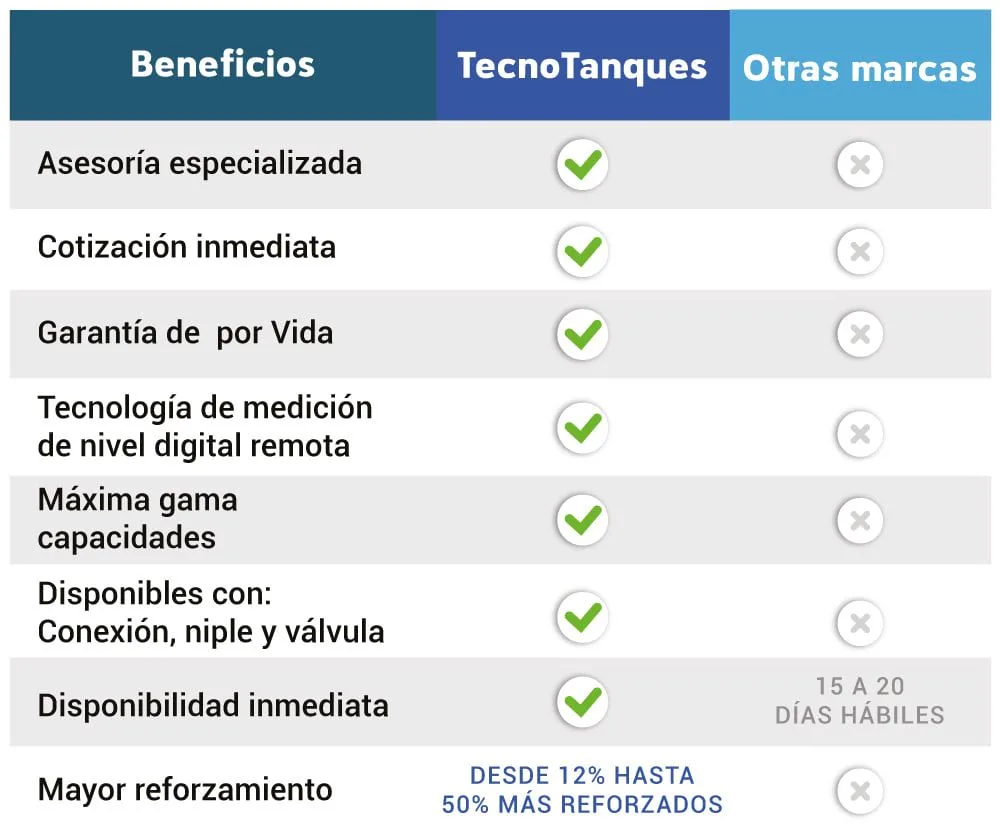 ventajas-tecnotanques