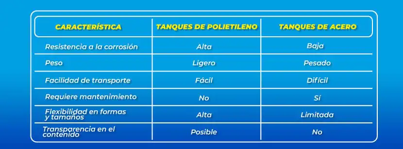comparativa-polietileno-tanques-de-acero